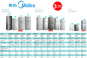 Холодильники Midea из первых рук. Гарантия 3 года.